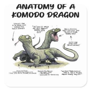 A nwaAnatomy Of A Komodo Dragon The Bearded Dragon Square Sticker