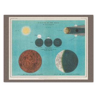 Antique Eclipse of the Moon, 1908 Decoupage Craft Tissue Paper