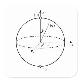 Bloch Sphere | Quantum Bit (Qubit) Physics / Math Square Sticker