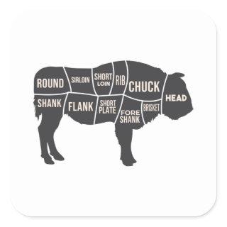 Butcher Diagram Bison Square Sticker
