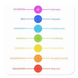 Chakra icons with respective colors square sticker
