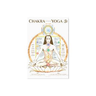 Chakra Kundalini Yoga Poster English Canvas Print