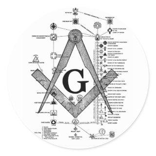 Chart of Masonic Degrees Classic Round Sticker