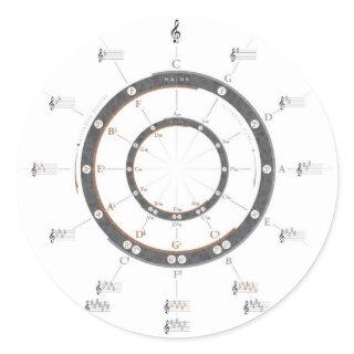 Circle of Fifths Classic Round Sticker