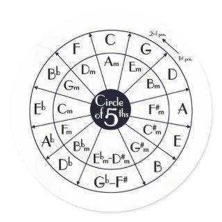Circle Of Fifths Classic Round Sticker