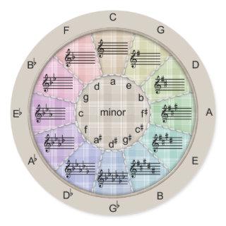 Circle of Fifths Plaid Color Wheel Classic Round Sticker