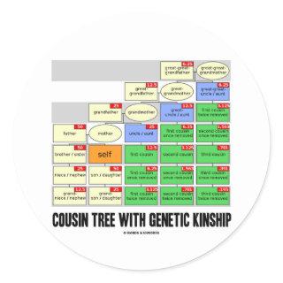 Cousin Tree With Genetic Kinship (Genealogy) Classic Round Sticker