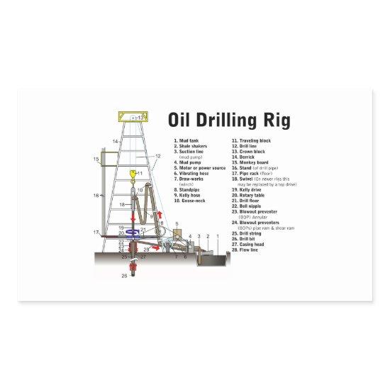Diagram of an Oil Drilling Rig Tower Rectangular Sticker