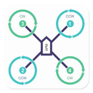 DIY Drone QuadX Sticker