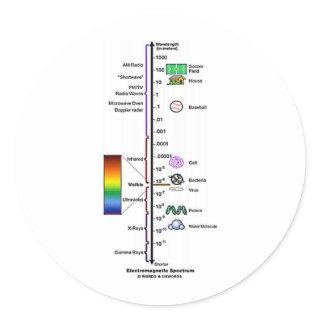 Electromagnetic Spectrum Classic Round Sticker