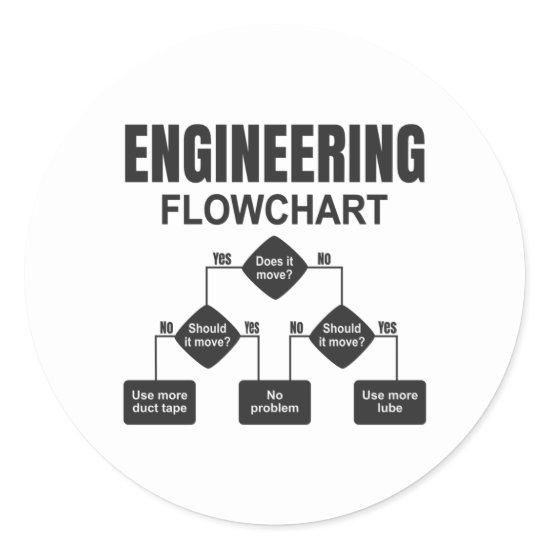 Engineering Flowchart Engineer Classic Round Sticker