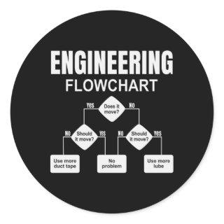 Engineering Flowchart Engineer Classic Round Sticker