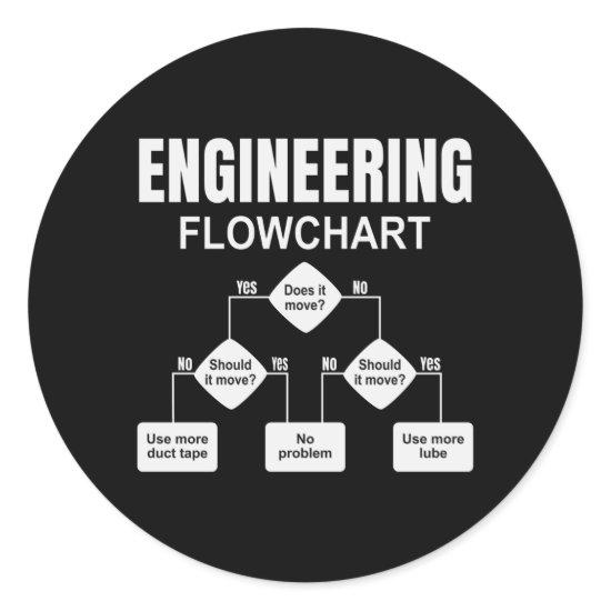 Engineering Flowchart Engineer Classic Round Sticker