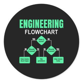 Engineering Flowchart Engineer Invitation Classic Round Sticker