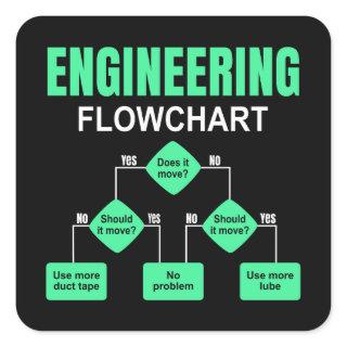 Engineering Flowchart Engineer Invitation Square Sticker