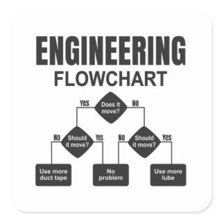 Engineering Flowchart Engineer Square Sticker