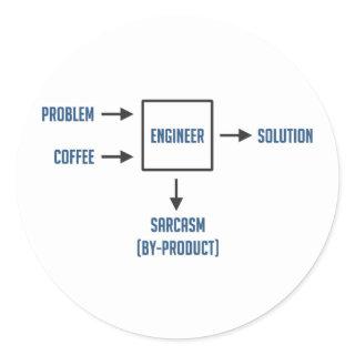 Engineering Sarcasm By-product Classic Round Sticker
