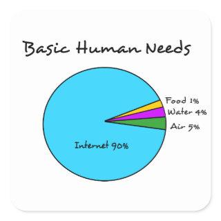 Funny Basic Human Needs for computer enthusiasts Square Sticker