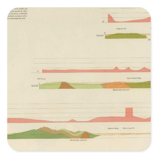 Geological profiles, San Francisco Square Sticker