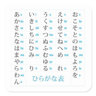Hiragana Chart Sticker