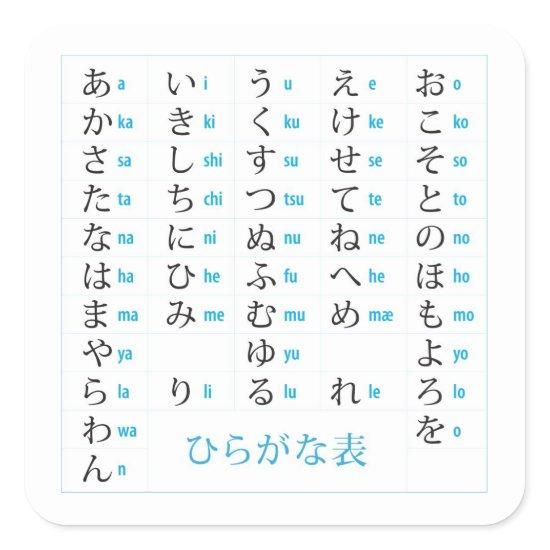 Hiragana Chart Sticker
