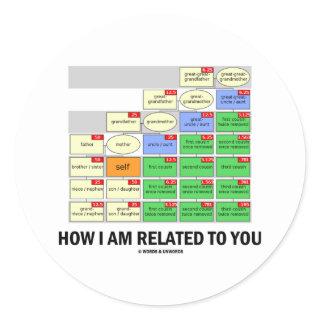 How I Am Related To You (Cousin Tree Genetic Kin) Classic Round Sticker