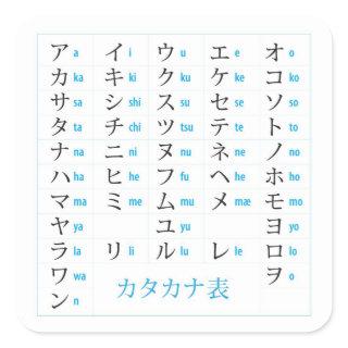 Katakana Chart Sticker