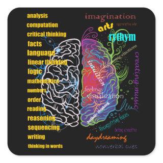 Left Brain Right Brain Hemispheres Square Sticker