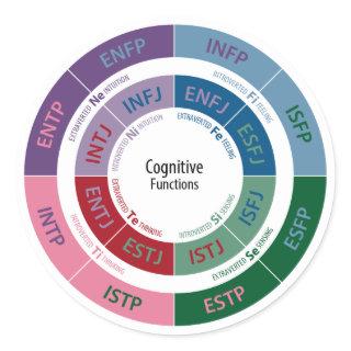 MBTI Personality: Cognitive Function Chart Classic Round Sticker