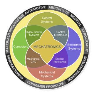 Mechatronics Circle Diagram Classic Round Sticker