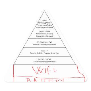 Modern Maslow pyramid Triangle Sticker