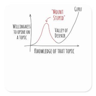 Mount Stupid Dunning Kruger Effect Square Sticker