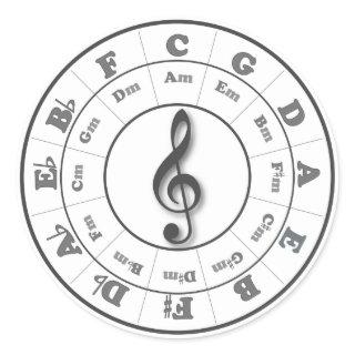 Musical Circle of Fifths Classic Round Sticker