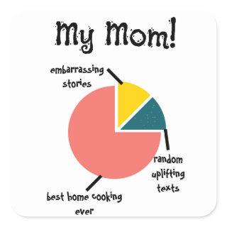 My Mom Funny Traits, Custom Surprises For Mother Square Sticker