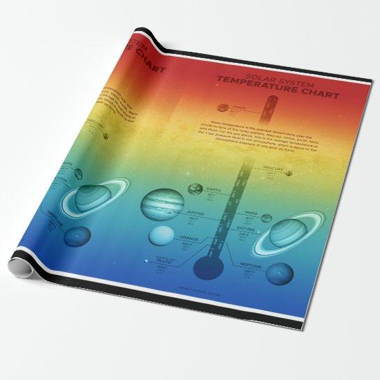 NASA Solar System Planet Hot Cold Temperature