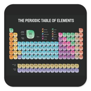 Periodic table of elements throw pillow square sticker