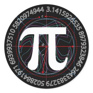 Pi Symbol Drawing Classic Round Sticker