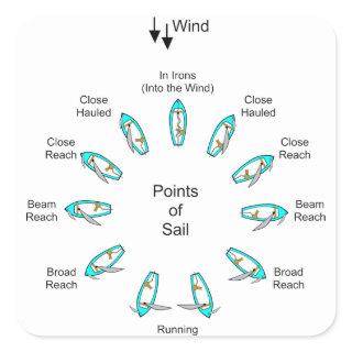 Points of Sail Square Sticker