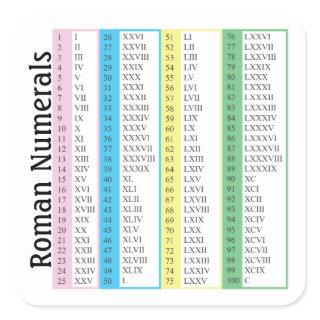 Roman Numerals 1-100 Square Sticker