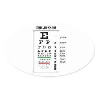 Snellen Chart (Eye Exam Chart) Oval Sticker