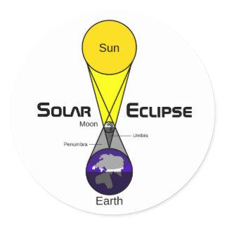 Solar Eclipse Diagram Classic Round Sticker