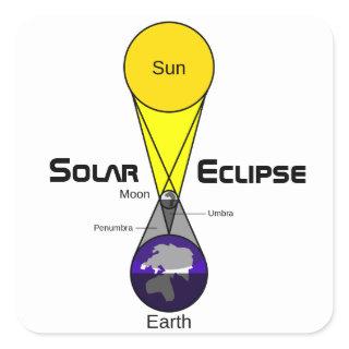 Solar Eclipse Diagram Square Sticker