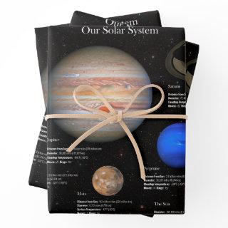 Solar System Planet Infographic Hi-Res Photo  Sheets