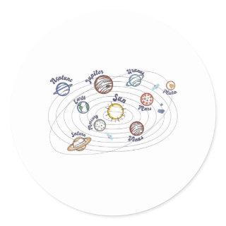 Solar System Planets Kids Knowledge Outer Space Classic Round Sticker