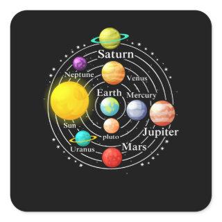 Solar system with planets sun, saturn, earth in Square Sticker