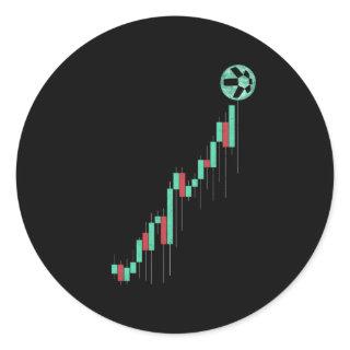 Stock Chart Quant QNT Coin Trading Crypto Token Classic Round Sticker