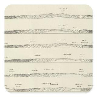 Structure sections through the Uinta Mountains Square Sticker