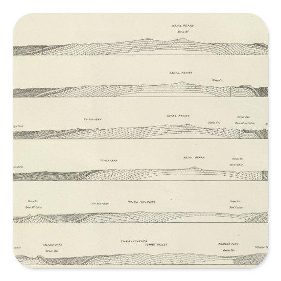 Structure sections through the Uinta Mountains Square Sticker