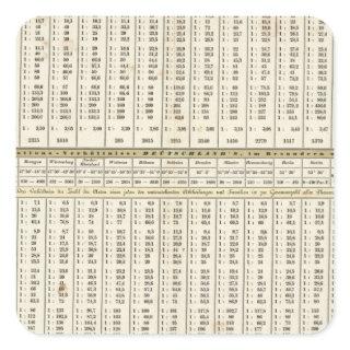 tabular representation of statistics square sticker