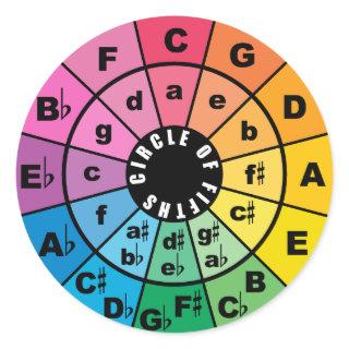 The Circle of Fifths Chart  Classic Round Sticker